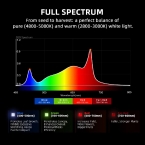 2025 New Version | Spider Farmer® G4500 320W WiFi & Bluetooth App-Controlled LED | Full Spectrum